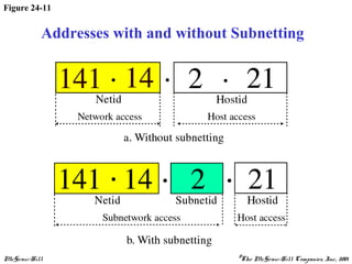 McGraw-Hill ©The McGraw-Hill Companies, Inc., 2001
Figure 24-11
Addresses with and without Subnetting
 