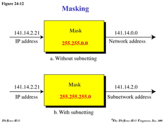 McGraw-Hill ©The McGraw-Hill Companies, Inc., 2001
Figure 24-12
Masking
 