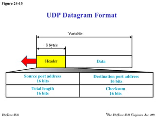 McGraw-Hill ©The McGraw-Hill Companies, Inc., 2001
Figure 24-15
UDP Datagram Format
 