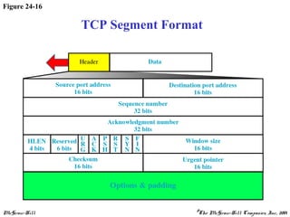 McGraw-Hill ©The McGraw-Hill Companies, Inc., 2001
Figure 24-16
TCP Segment Format
 