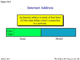McGraw-Hill ©The McGraw-Hill Companies, Inc., 2001
Figure 24-4
Internet Address
 