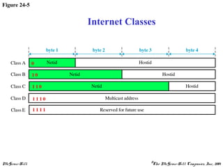 McGraw-Hill ©The McGraw-Hill Companies, Inc., 2001
Figure 24-5
Internet Classes
 