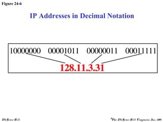 McGraw-Hill ©The McGraw-Hill Companies, Inc., 2001
Figure 24-6
IP Addresses in Decimal Notation
 
