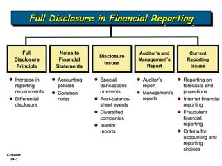 Full disclosure in financial reporting _ material financial accounting ...
