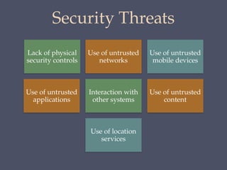 Chapter 24 Wireless Network Security Systems | PPTX