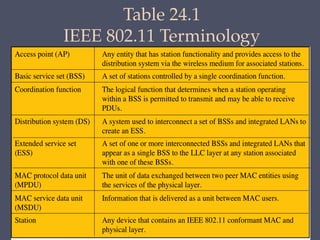 Chapter 24 Wireless Network Security Systems | PPTX