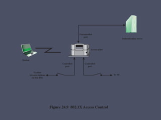 Chapter 24 Wireless Network Security Systems | PPTX