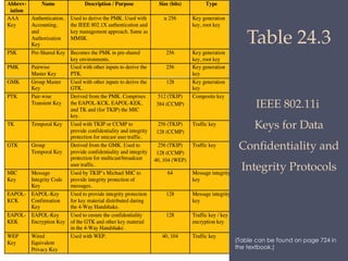 Chapter 24 Wireless Network Security Systems | PPTX