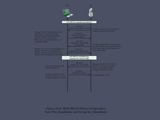 Chapter 24 Wireless Network Security Systems | PPTX