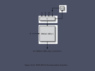 Chapter 24 Wireless Network Security Systems | PPTX