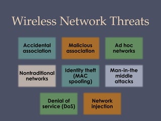 Chapter 24 Wireless Network Security Systems | PPTX