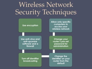 Chapter 24 Wireless Network Security Systems | PPTX
