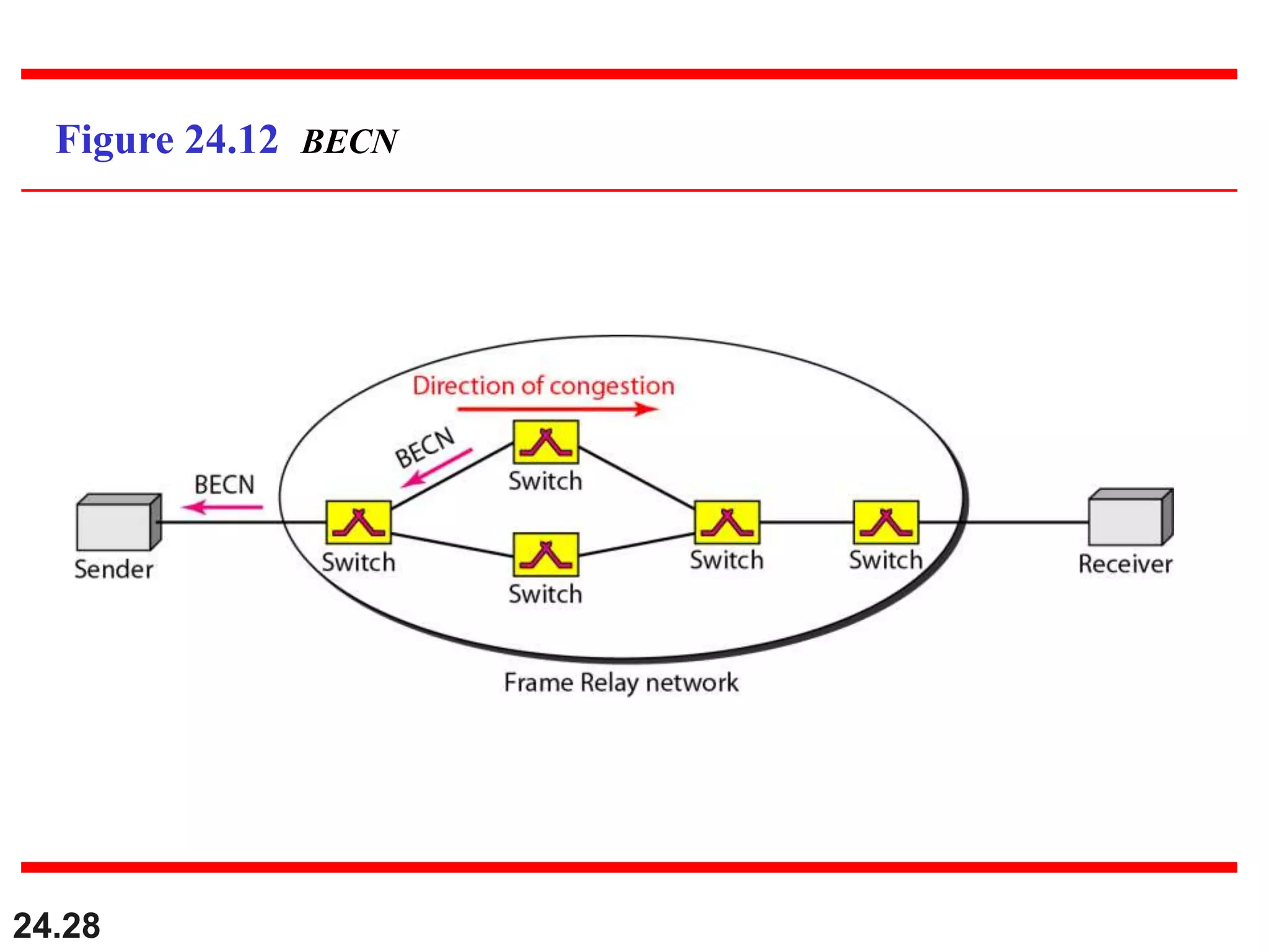 24.28
Figure 24.12 BECN
 
