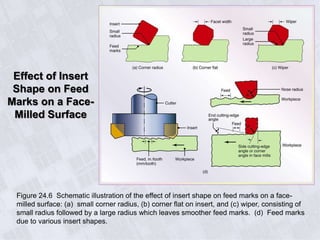Effect of Insert
Shape on Feed
Marks on a Face-
Milled Surface
Figure 24.6 Schematic illustration of the effect of insert shape on feed marks on a face-
milled surface: (a) small corner radius, (b) corner flat on insert, and (c) wiper, consisting of
small radius followed by a large radius which leaves smoother feed marks. (d) Feed marks
due to various insert shapes.
 
