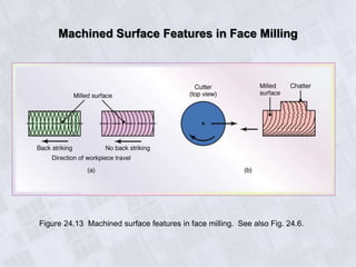Machined Surface Features in Face Milling
Figure 24.13 Machined surface features in face milling. See also Fig. 24.6.
 