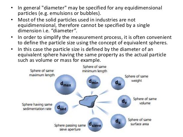 particle technology lectures giki particle size technology