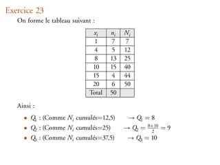 Exercice 23
   On forme le tableau suivant :
                               xi     ni   Ni
                                1      7    7
                                4      5   12
                                8     13   25
                               10     15   40
                               15      4   44
                               20      6   50
                              Total   50

   Ainsi :
     • Q1 : (Comme Ni cumulés=12,5)         → Q1 = 8
     • Q2 : (Comme Ni cumulés=25)          → Q2 =   8+10
                                                     2
                                                           =9
     • Q3 : (Comme Ni cumulés=37,5)         → Q3 = 10
 