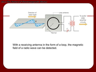 24.1 The Nature of Electromagnetic Waves With a receiving antenna in the form of a loop, the magnetic field of a radio wave can be detected. 