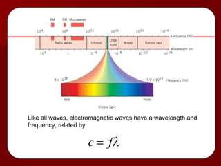 Like all waves, electromagnetic waves have a wavelength and  frequency, related by: 