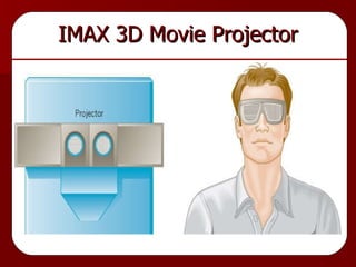IMAX 3D Movie Projector 