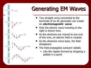 Generating EM Waves Two straight wires connected to the terminals of an AC generator can create an  electromagnetic  wave . Only the electric wave traveling to the right is shown here. As the electrons are moved to one end of the wire, an electric field is created. As the electrons move back, the field disappears. The field propagates outward radially Like the ripples formed by dropping a pebble in a pond 