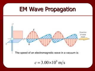 EM Wave Propagation The speed of an electromagnetic wave in a vacuum is:  