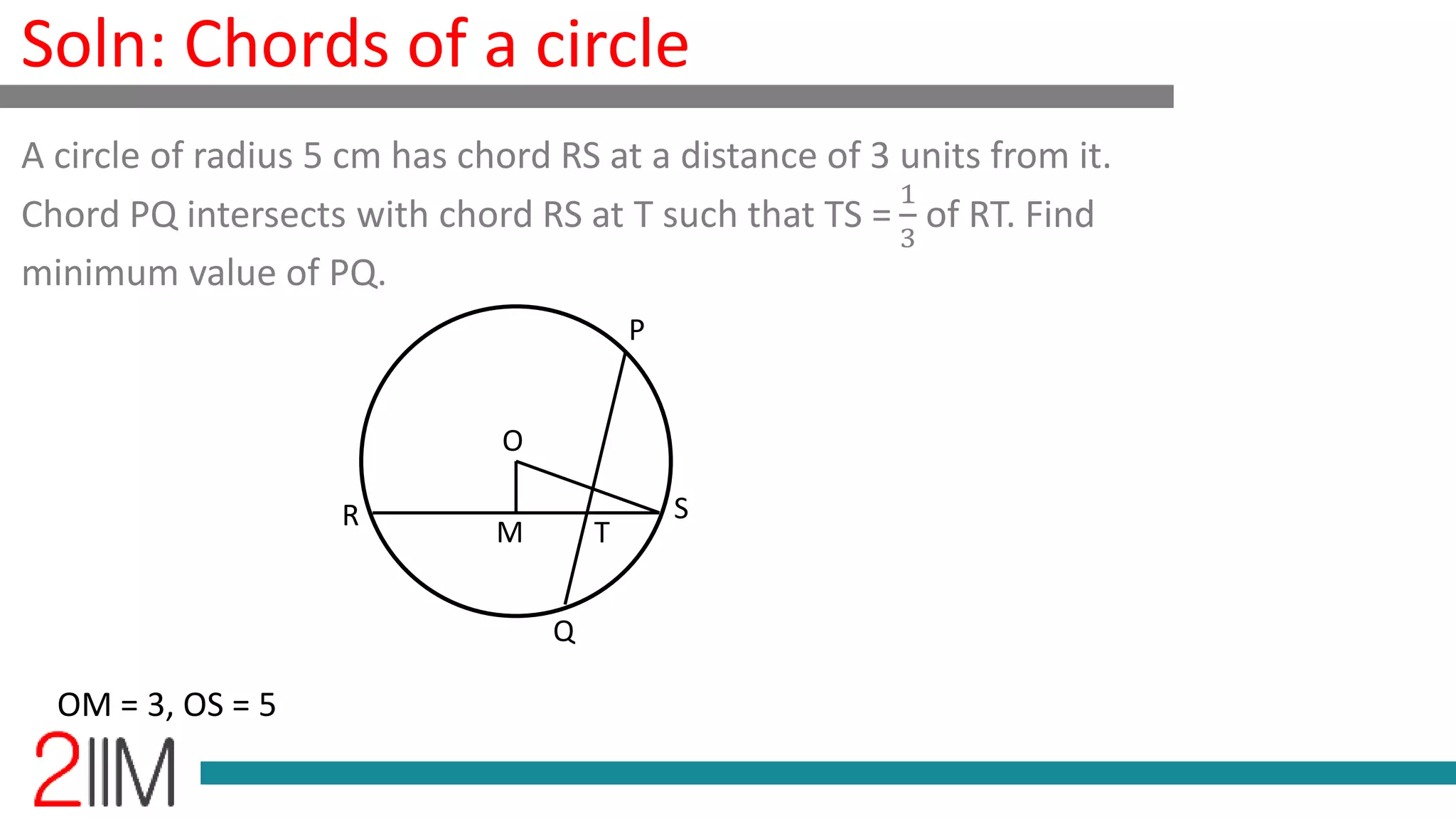 Soln: Chords of a circle
OM = 3, OS = 5
A circle of radius 5 cm has chord RS at a distance of 3 units from it.
Chord PQ intersects with chord RS at T such that TS =
1
3
of RT. Find
minimum value of PQ.
P
Q
O
T
SR
M