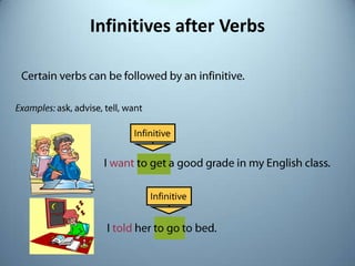 Infinitives after Verbs
 