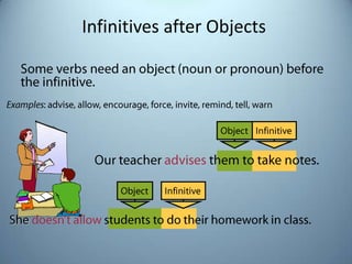 Infinitives after Objects
 