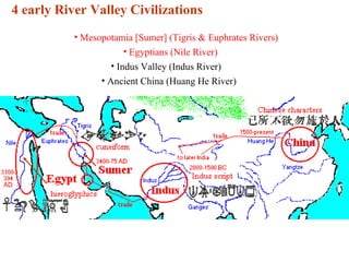 4 early River Valley Civilizations
           • Mesopotamia [Sumer] (Tigris & Euphrates Rivers)
                       • •Egyptians (Nile River)
                           Egyptians (Nile River)
                    • Indus Valley (Indus River)
                 • Ancient China (Huang He River)
 