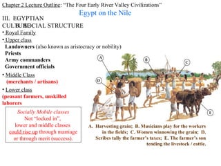 Chapter 2 Lecture Outline: “The Four Early River Valley Civilizations”
                                    Egypt on the Nile
III. EGYPTIAN
CULTURE
      B. SOCIAL STRUCTURE
• Royal Family
• Upper class
  Landowners (also known as aristocracy or nobility)
  Priests
  Army commanders
  Government officials
• Middle Class
  (merchants / artisans)
• Lower class
(peasant farmers, unskilled
laborers
       Socially Mobile classes
          Not “locked in”,
     lower and middle classes          A. Harvesting grain; B. Musicians play for the workers
   could rise up through marriage            in the fields; C. Women winnowing the grain; D.
     or through merit (success).          Scribes tally the farmer’s taxes; E. The farmer’s son
                                                                   tending the livestock / cattle.
 