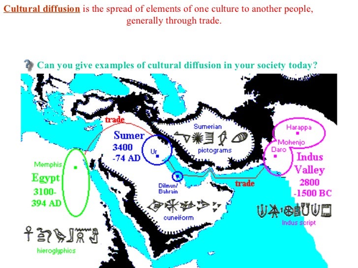 😍 4 early river valley civilizations. A Comparison of Early River