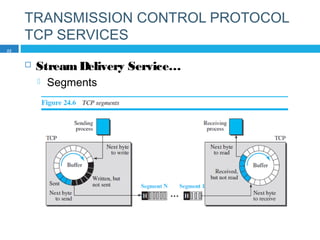 TRANSMISSION CONTROL PROTOCOL
TCP SERVICES
 StreamDelivery Service…
 Segments
22
 
