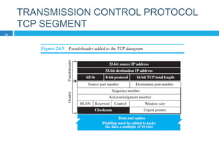 TRANSMISSION CONTROL PROTOCOL
TCP SEGMENT
26
 