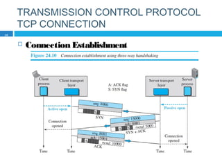 TRANSMISSION CONTROL PROTOCOL
TCP CONNECTION
 Connection Establishment
28
 