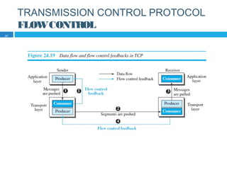TRANSMISSION CONTROL PROTOCOL
FLOWCONTROL
37
 