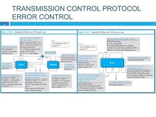 TRANSMISSION CONTROL PROTOCOL
ERROR CONTROL
41
 