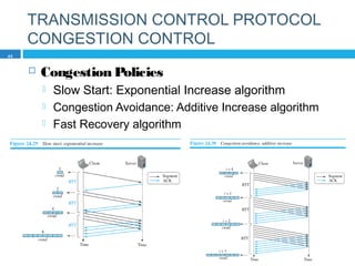 TRANSMISSION CONTROL PROTOCOL
CONGESTION CONTROL
 Congestion Policies
 Slow Start: Exponential Increase algorithm
 Congestion Avoidance: Additive Increase algorithm
 Fast Recovery algorithm
45
 