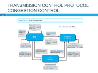 TRANSMISSION CONTROL PROTOCOL
CONGESTION CONTROL
48
 