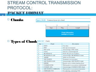 STREAM CONTROL TRANSMISSION
PROTOCOL:
PACKET FORMAT
 Chunks
 Types of Chunks
68
 