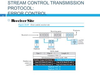 STREAM CONTROL TRANSMISSION
PROTOCOL:
ERROR CONTROL
 ReceiverSite
79
 