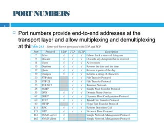 PORT NUMBERS
 Port numbers provide end-to-end addresses at the
transport layer and allow multiplexing and demultiplexing
at this layer.
8
 