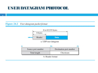 USERDATAGRAMPROTOCOL
9
 
