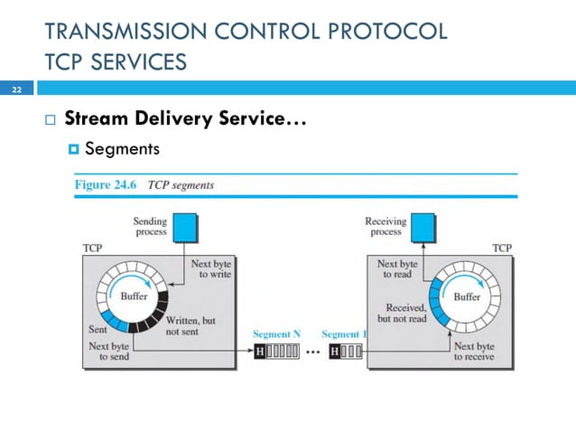 DCN 5th ed. slides ch24 Transport-Layer Protocols.pdf | Computer ...