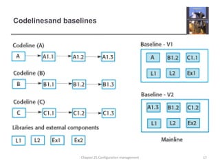 Codelinesand baselines17Chapter 25 Configuration management