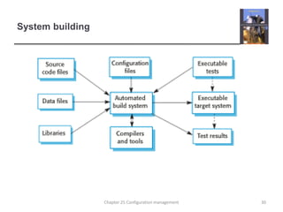 System building30Chapter 25 Configuration management