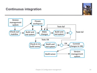 Continuous integration37Chapter 25 Configuration management