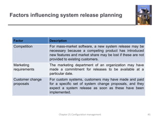 Factors influencing system release planning45Chapter 25 Configuration management