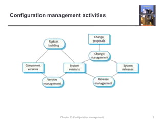 Configuration management activities5Chapter 25 Configuration management