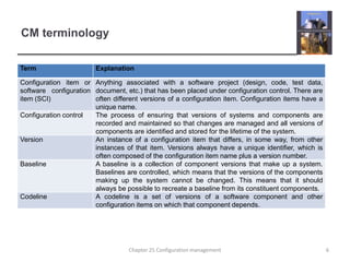 CM terminology6Chapter 25 Configuration management